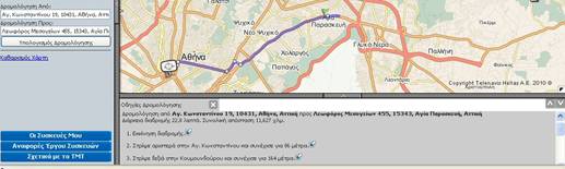 routing